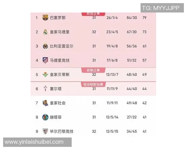 西甲积分赛程变化及关键比赛数据统计